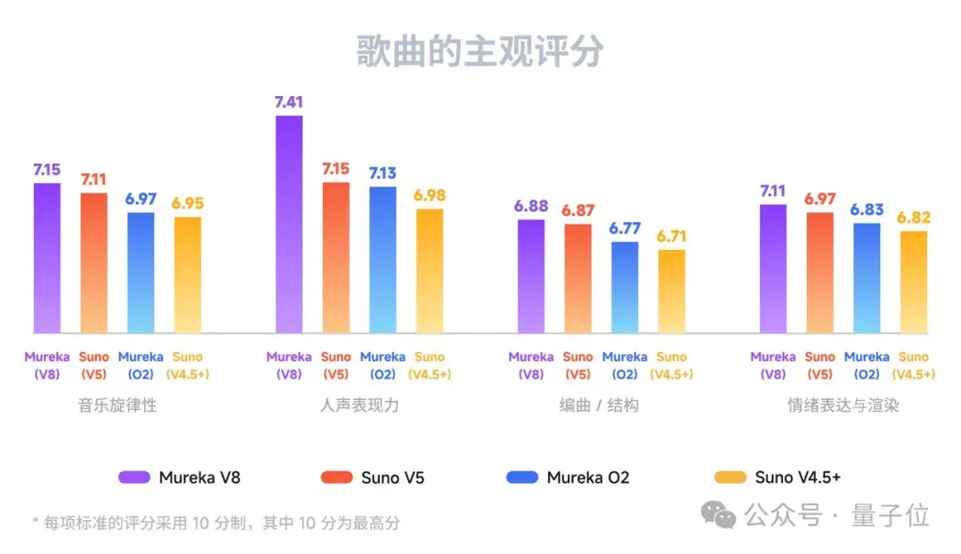 全球最强AI音乐模型，现在来自中国！高晓松也来围观了