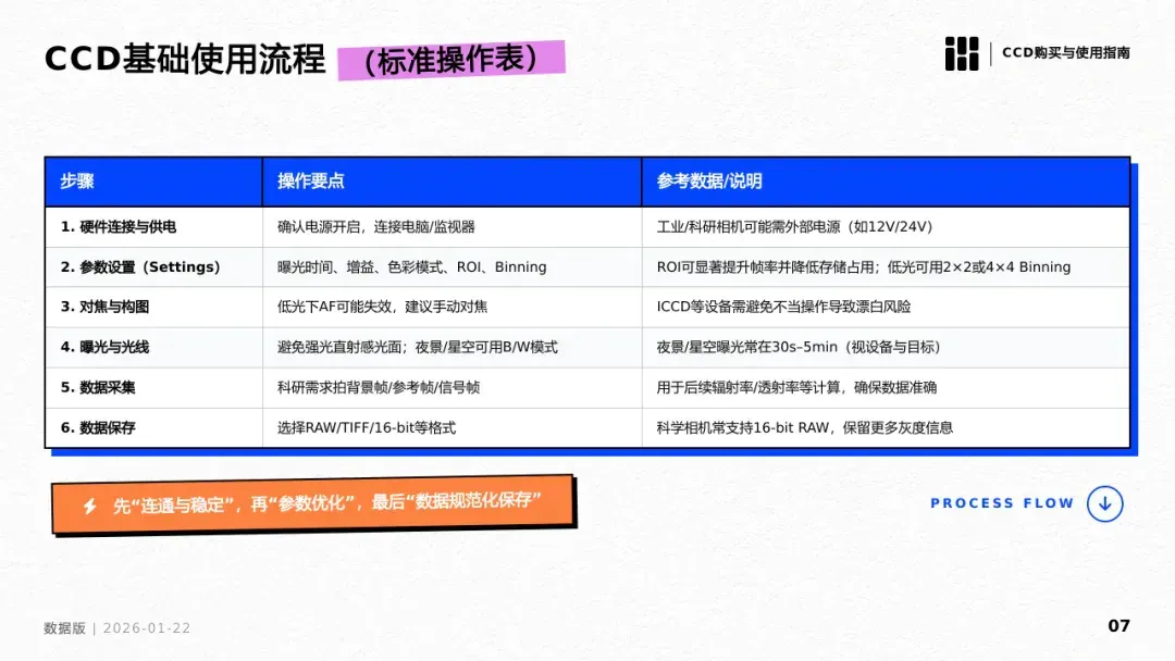 对话式精修PPT，Dokie终于让我觉得能交付了。