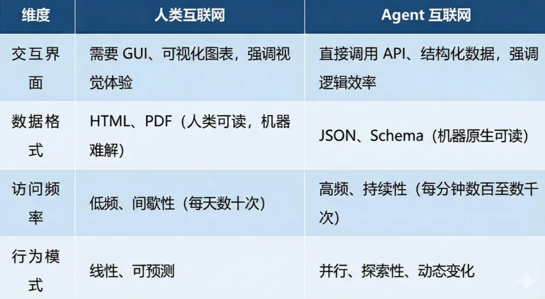 前Liblib CTO创业，打造Agent时代的基础设施，可秒级调用上万种工具