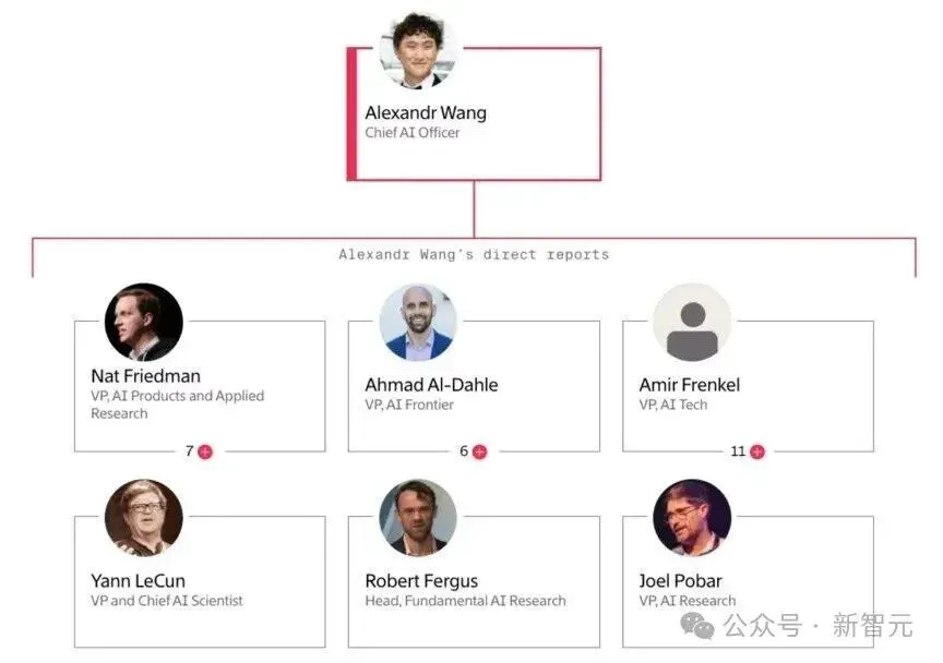 小扎千亿新模型被曝「偷师」Qwen！Meta开源已成笑话
