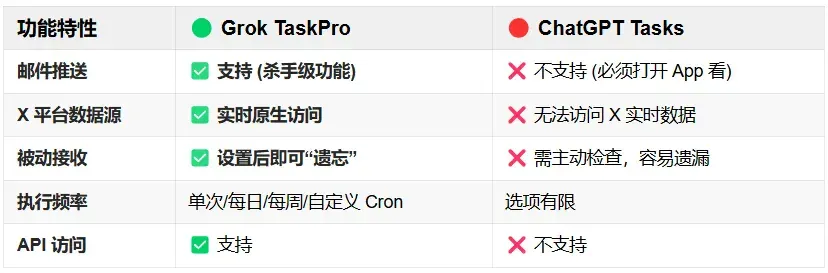 马斯克的 Grok 已经成了互联网最强爬虫？手把手教你打造 24 小时自动情报局