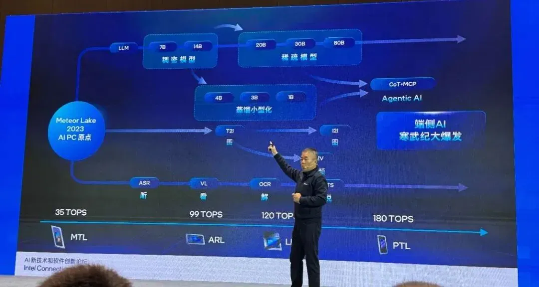 英特尔的AI PC进行时