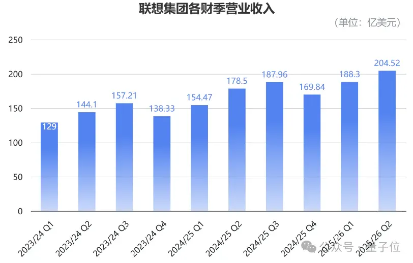 AI把PC天花板打破了