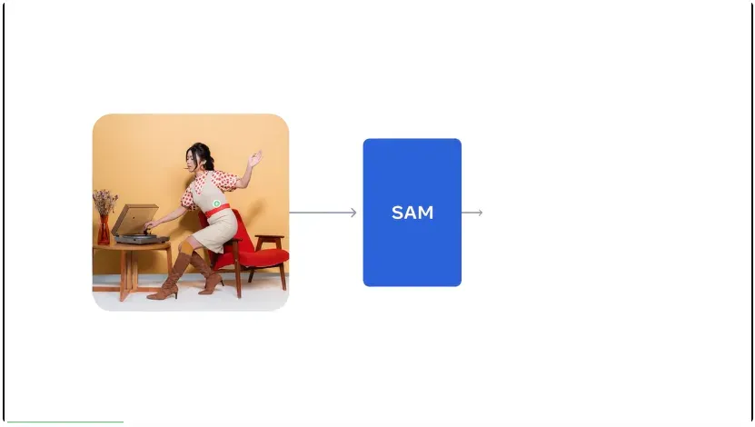 分割一切并不够，还要3D重建一切，SAM 3D来了