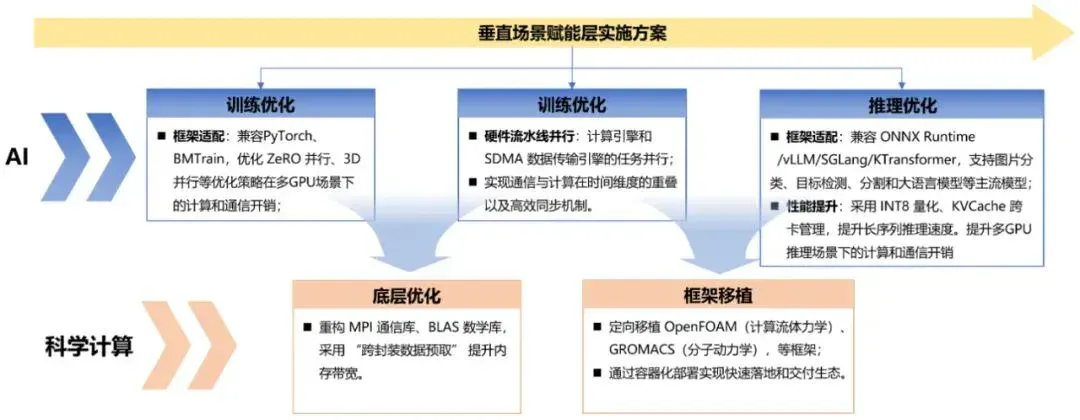 深度拆解沐曦MXMACA软件栈功能，算力自主+生态兼容，破解国产GPU落地难题