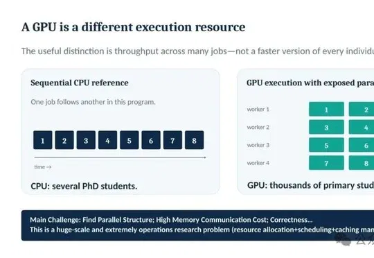 NeurIPS'26 | 港科大：从CPU到GPU，AI能否真正加速全流程？