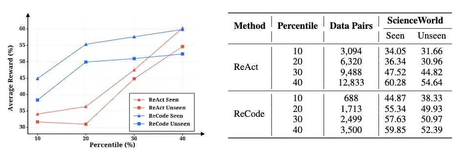 挑战ReAct！MetaGPT团队提出ReCode智能体新范式