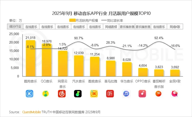汽水音乐狙击网易云音乐：以“AI野路子”的名义