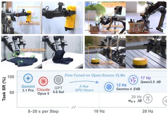 从 Computer-Use 到 Robot-Use：一套接口让 VLM 直接「玩转」真实机器人