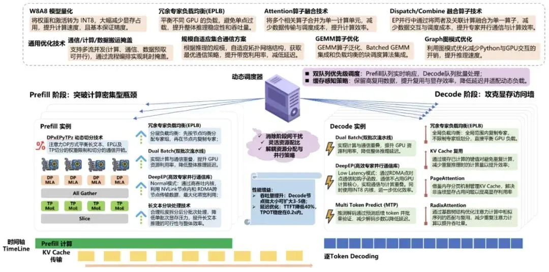 深度拆解沐曦MXMACA软件栈功能，算力自主+生态兼容，破解国产GPU落地难题