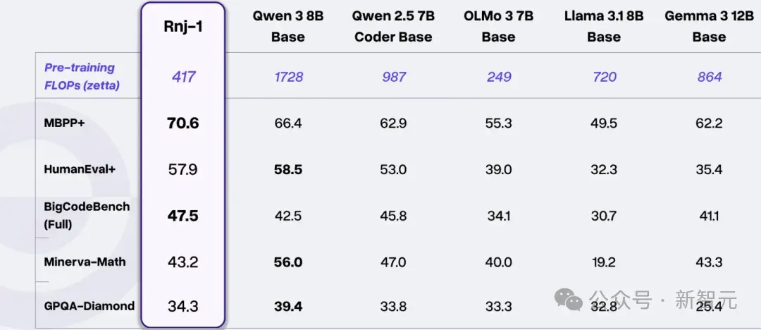 「背叛」Scaling Law？两位Transformer作者撬动美国开源AI革命