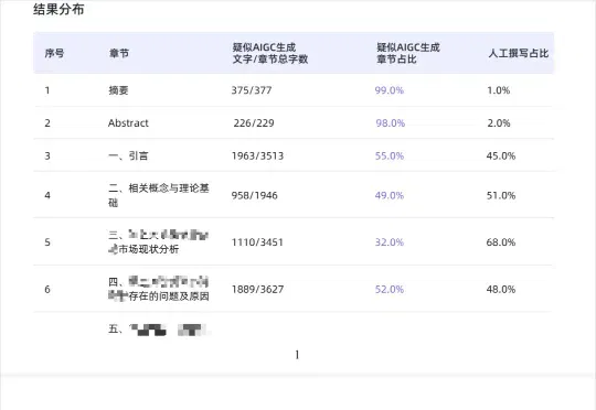 2026年的毕业生们，正在花钱向AI证明自己是人类。