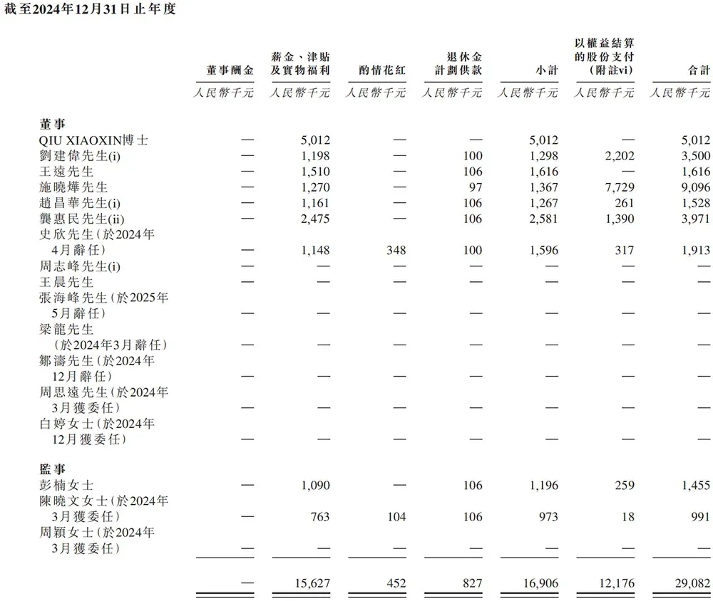 又一国产AI芯片IPO来了！芯片首富虞荣仁参投，估值百亿