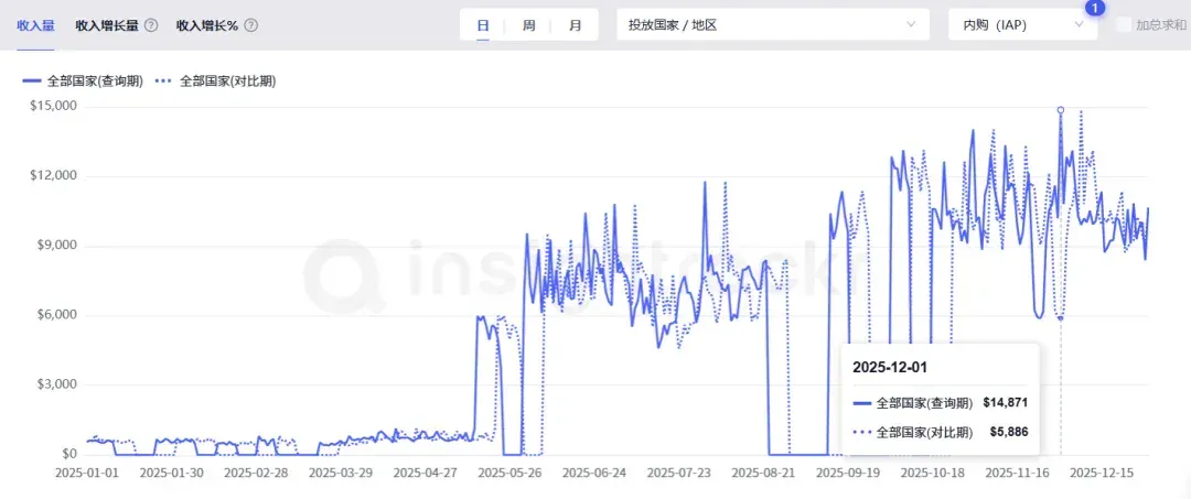 曾获红杉投资、估值上亿美元，二次元公司凭动漫向AI生图掘金海外