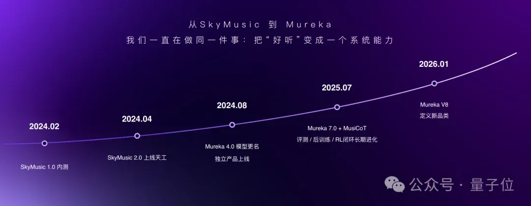 全球最强AI音乐模型，现在来自中国！高晓松也来围观了