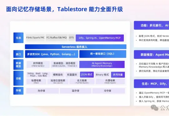 阿里云容器服务覆盖AI全流程，团队透露：OpenAI训练GPT时就用了我们的开源能力