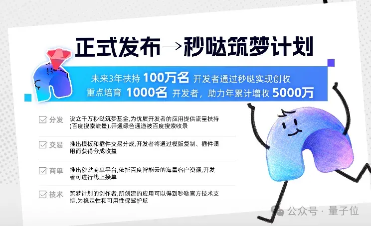 50万个AI生成的应用，正在赚钱