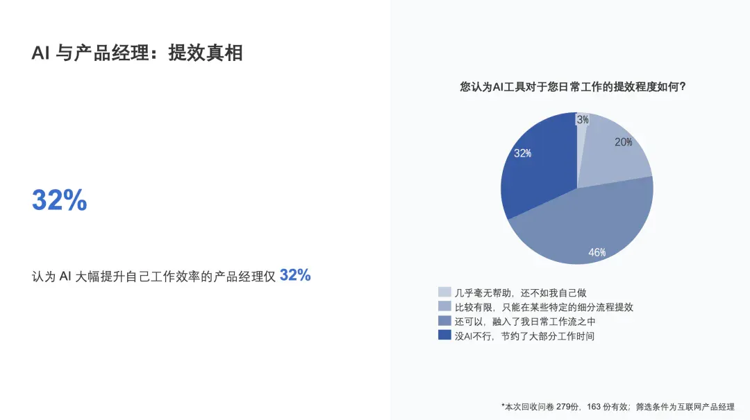 AI 会替代产品经理吗？答案藏在这份白皮书里