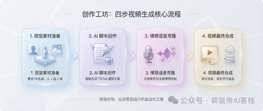 一键生成出海营销数字人！GLM-4.7+Claude Code可以封神了～