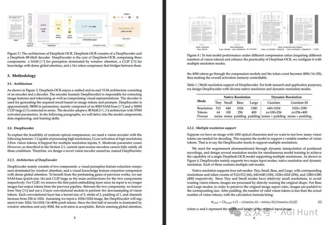 DeepSeek 再开源：发布 3B MoE OCR 模型，视觉压缩高达20倍