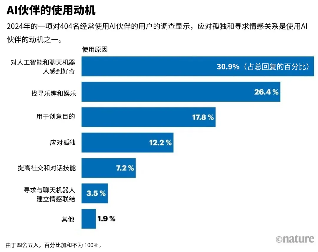 知心者？操控者？施虐者？AI伙伴如何影响我们的心理健康
