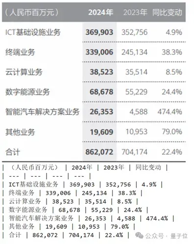 华为开源7B多模态模型，视觉定位和OCR能力出色，你的昇腾端侧“新甜点”来了