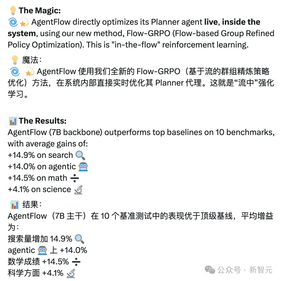 斯坦福7B智能体全面超越GPT-4o，推理流登顶HF