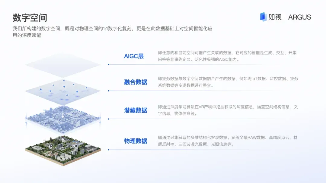 如视发布空间大模型Argus1.0，支持全景图等多元输入，行业首创！