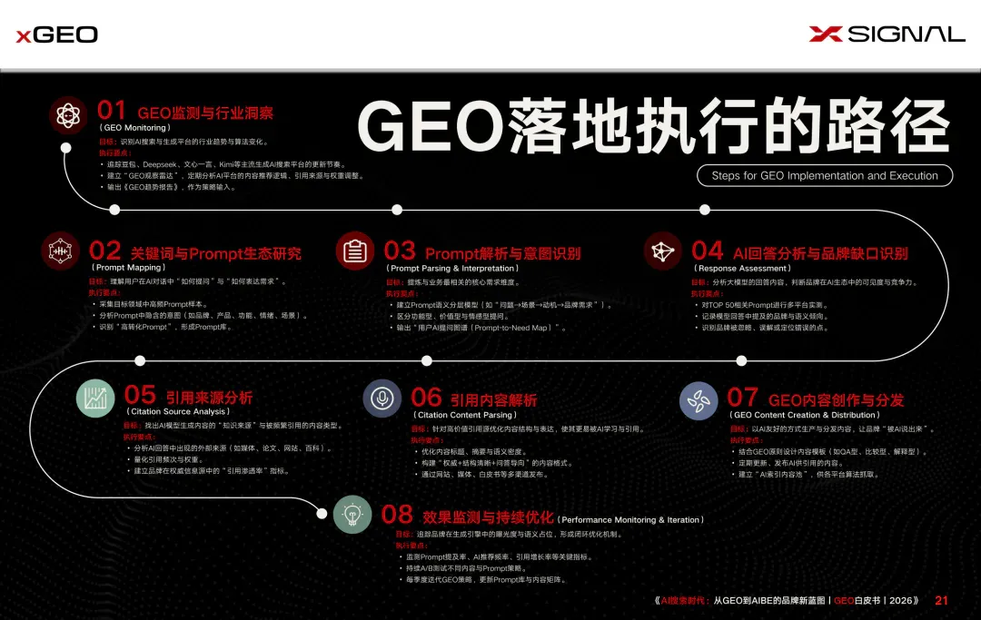 重磅｜Xsignal携手中欧AI与营销创新实验室联合发布《AI搜索时代：从GEO到AIBE的品牌新蓝图｜GEO白皮书｜2026》