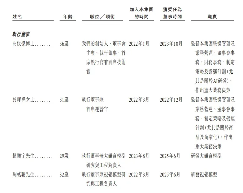 刚刚！MiniMax敲钟上市，市值高达827亿港元！闫俊杰爆料：内部代码80%都由AI完成，公司平均年龄29岁，账上超10亿美金