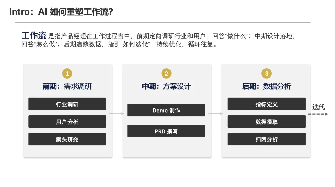 AI 会替代产品经理吗？答案藏在这份白皮书里