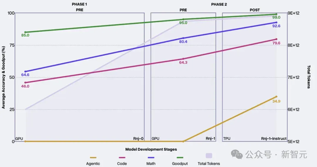 「背叛」Scaling Law？两位Transformer作者撬动美国开源AI革命