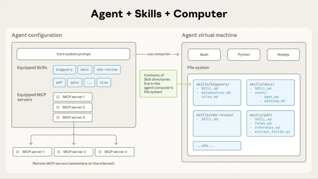 一键复制 10 年工作经验，Coze 2.0 Skill 实测｜AI 上新