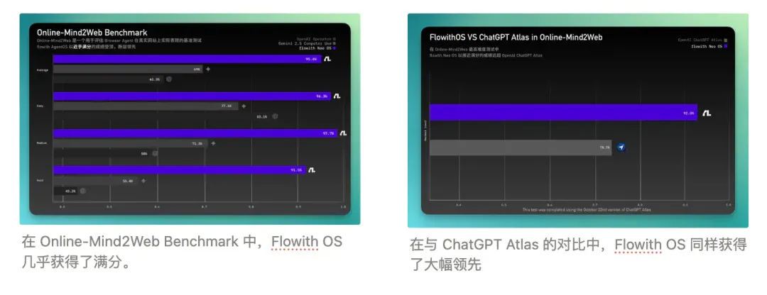 “好大口气！” ——Flowith 居然造了一个操作系统 | 第一时间实测 FlowithOS