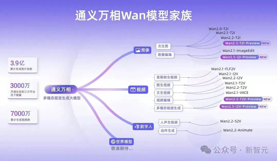 刚刚，阿里CEO吴泳铭发布「ASI宣言」：超级智能才是终局！