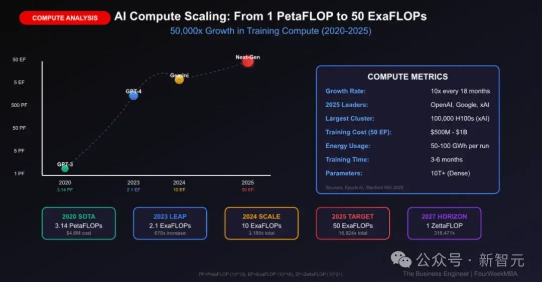 DeepMind内部视角揭秘！Scaling Law没死，算力即一切