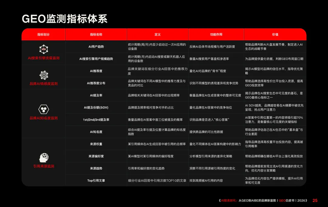 重磅｜Xsignal携手中欧AI与营销创新实验室联合发布《AI搜索时代：从GEO到AIBE的品牌新蓝图｜GEO白皮书｜2026》