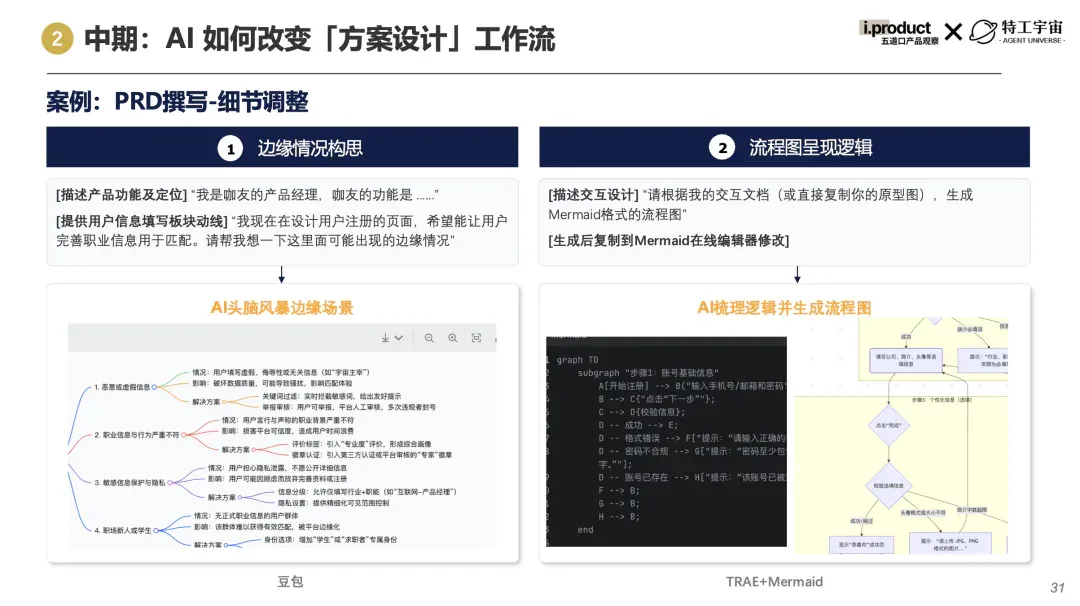 AI 会替代产品经理吗？答案藏在这份白皮书里