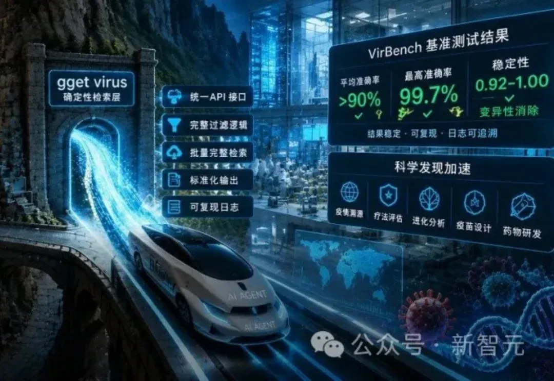 Claude把病毒起源算错90年，都是网页惹的祸？