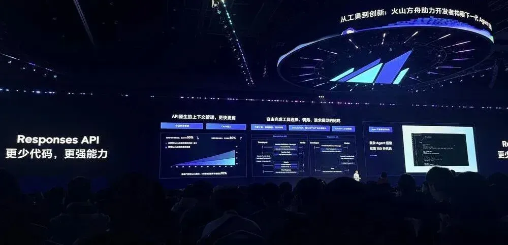 从“拼模型”走向“拼平台”，Agent真正跑进业务，需要什么样的底座？