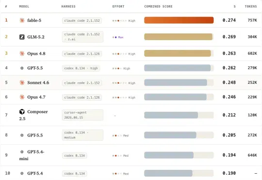 Claude、GLM、GPT谁才是真正的AI软件工程师？首个持续更新Visual Spec-to-App Benchmark发布