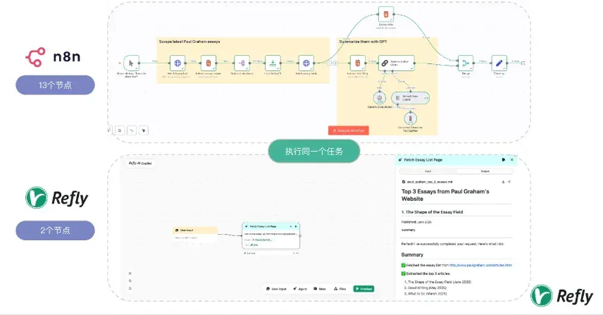 Refly.AI 一手评测！花了 50 万积分，想象出了将 Agent 做到 2 亿量级的样子！