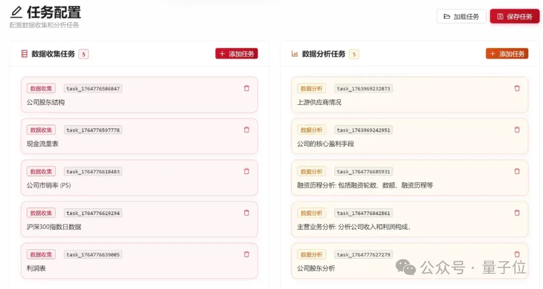 超越GPT-5、Gemini Deep Research！人大高瓴AI金融分析师，查数据、画图表、写研报样样精通