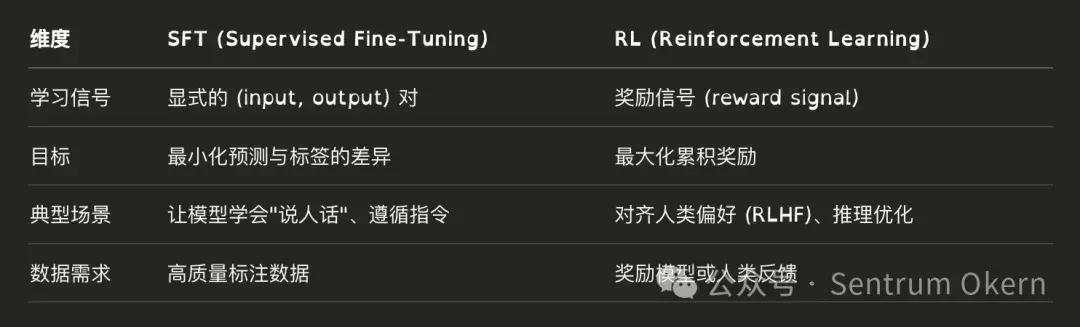 来纽约曼哈顿，走 AI 工程师红毯