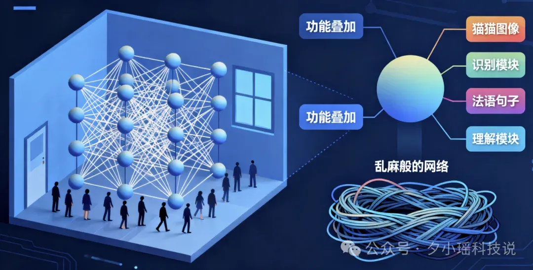 OpenAI开源99.9%权重为0的奇葩模型，我扒完了论文，发现他们想重做AI大脑