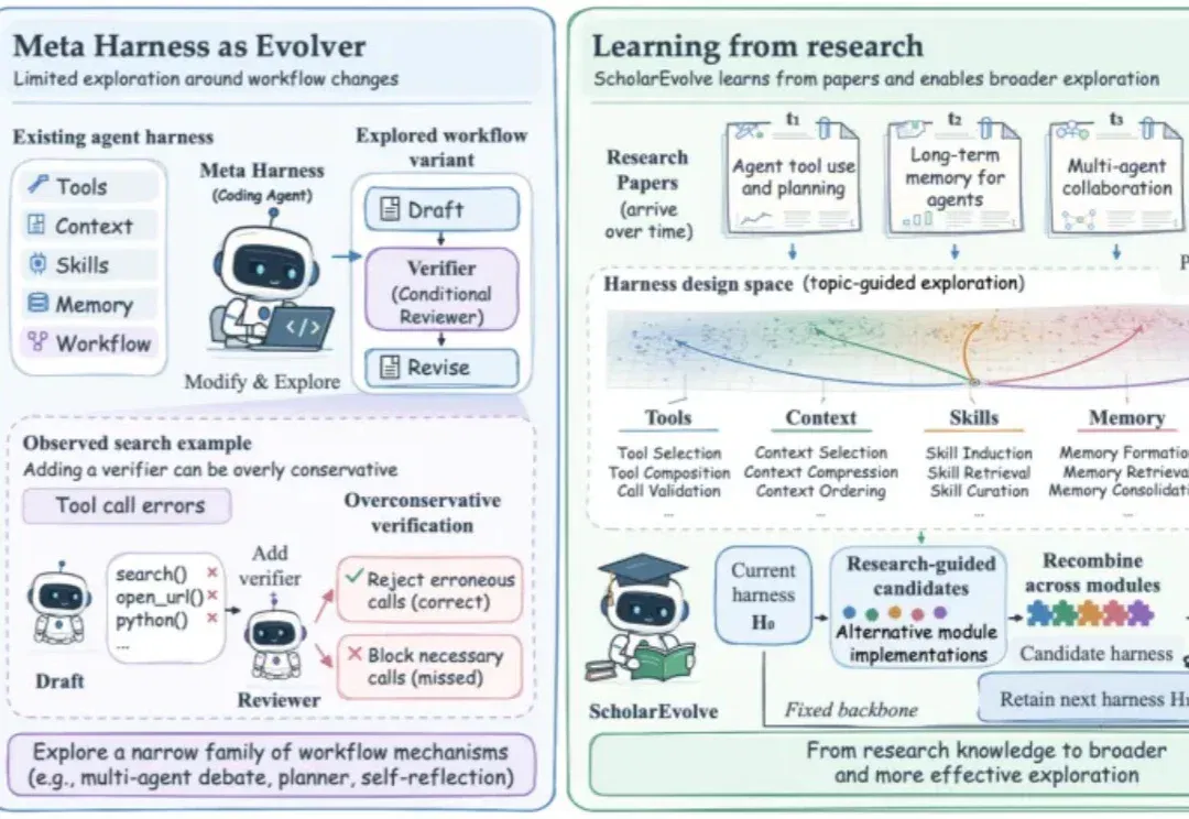 AI Agent学会自我进化!微软与UCSB新研究:自己读论文、改代码