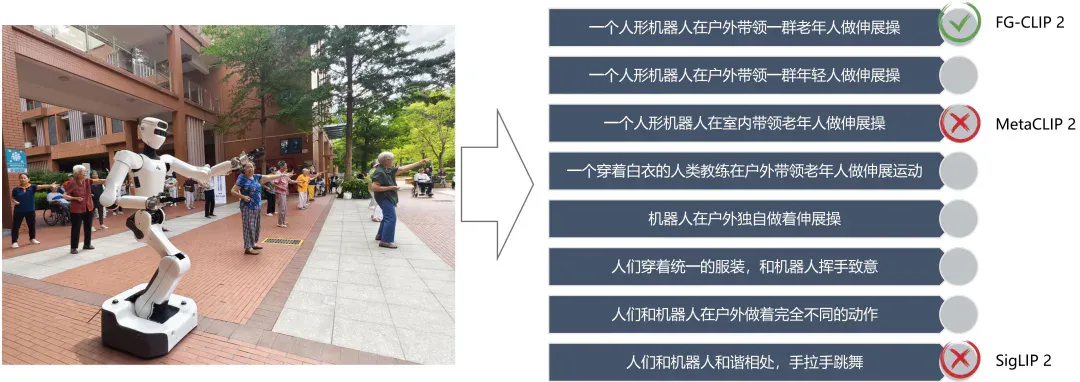 中英双语、29项第一、像素级理解：360 FG-CLIP2登顶全球最强图文跨模态模型