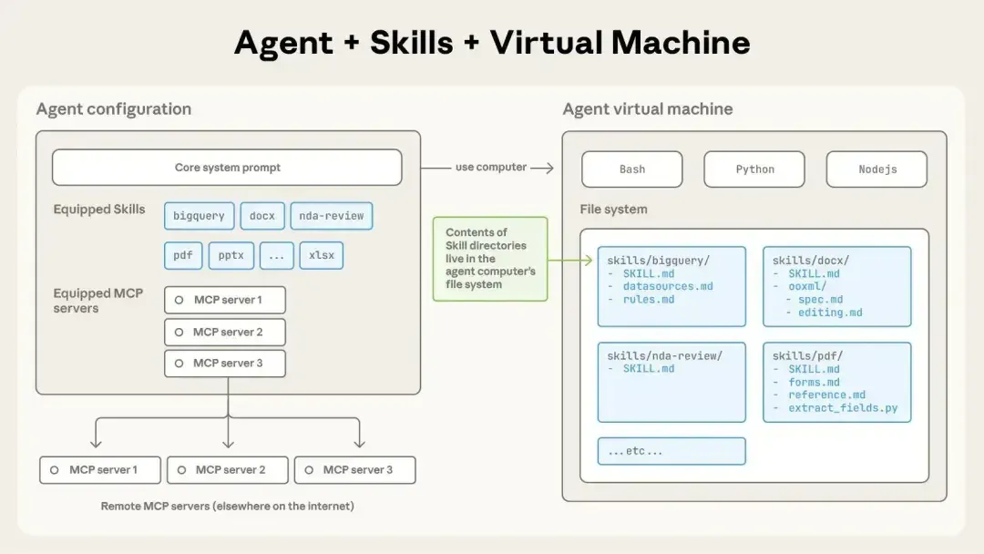 从入门到用好 Agent Skills，看这一篇就足够了
