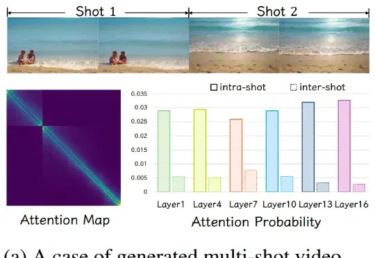 ICLR 2026 | CineTrans: 首个转场可控的多镜头视频生成模型，打破闭源技术壁垒