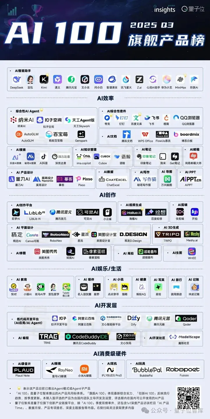 这是最新AI产品季度百强丨量子位智库AI 100